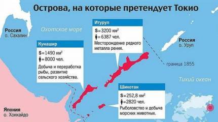 Курилы – не Япония, пусть кому-то верится с трудом