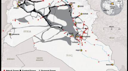 Все против всех