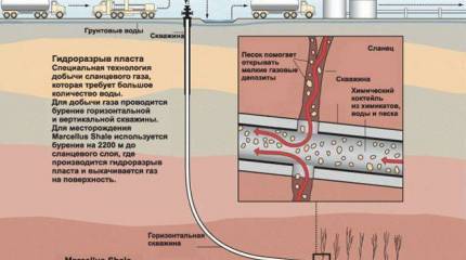 Сланцевая революция или геополитический прием