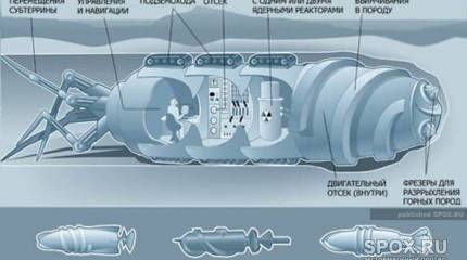 Подземные лодки: секретные разработки