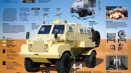 Бронированный автомобиль КрАЗ-01-1-11/SLDSL будет представлен на выставке «IFSEC India»