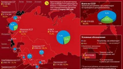 России необходимо денонсировать Беловежский договор и восстановить единство русской цивилизации