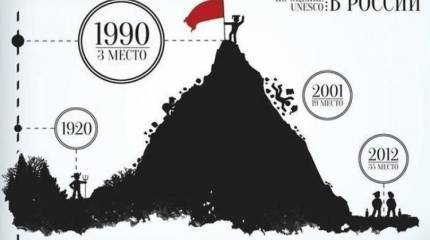 Силоамская купель для Российского образования