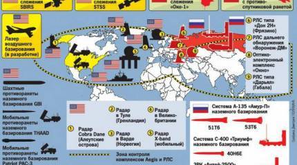 Зачем американцам базы ПРО в Европе