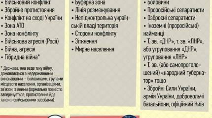 Институт массовой информации Украины выпустил краткий словарь терминологии, которую должны использовать журналисты