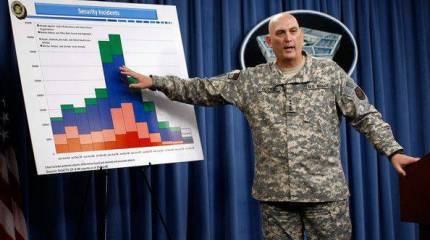 Начальник штаба сухопутных сил США заявил, что его беспокоят "некоторые действия России в воздухе"