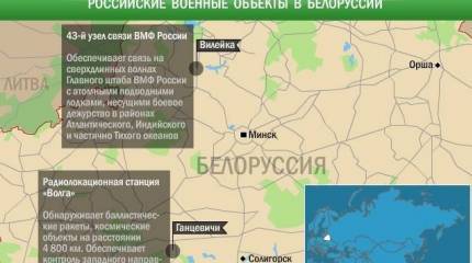 Есть ли будущее у российских военных объектов в Белоруссии?