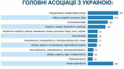 Страна 404. Украина глазами украинцев