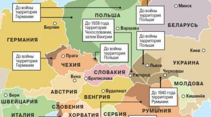 Что СССР подарил восточным партнерам