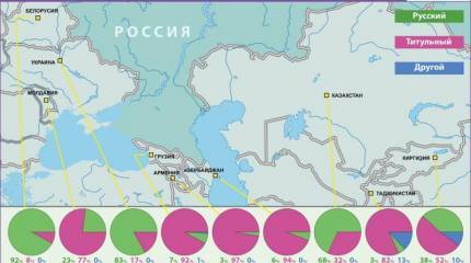 Латиница сблизит Казахстан с тюркским миром