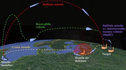 Ракета Трампа: от «супер» до «дупер». Смешно по форме, серьёзно по содержанию