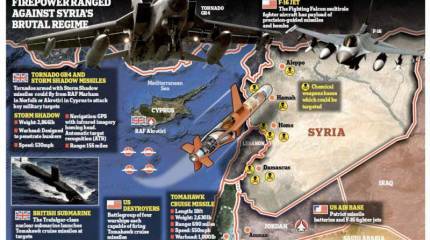 Сирийские горячие новости: юридические крючки оправдают интервента Обаму