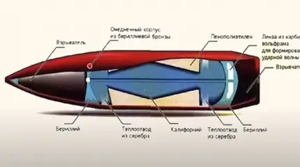 Эксперт рассказал, почему никто в мире массово не производит снаряды и пули с ядерными боеголовками
