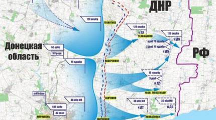 Сводка о событиях в ДНР и ЛНР за неделю 01.09.18 - 07.09.18 от военкора "Маг"