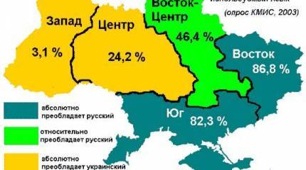 Возникновение украинского вопроса