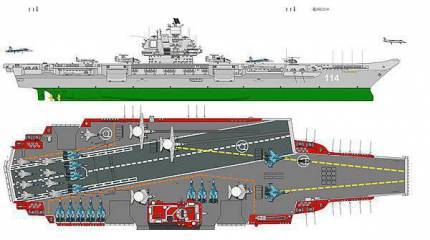 Китай проектирует 110.000-тонный «супер-авианосец», чтобы соревноваться с ВМС США