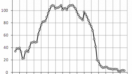 Станкостроение: до и после реформы