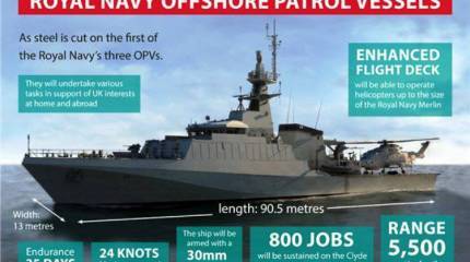 Британия начала строительство сторожевых кораблей