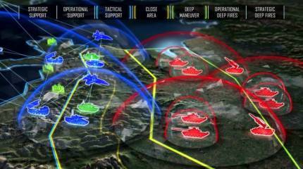 Многодоменные силы – новый уровень интеграции видов вооруженных сил