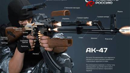 Автомат Калашникова. Инфографика