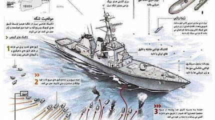 Иран готовится к уничтожению кораблей ВМС США