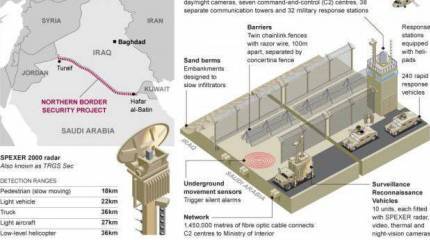 Саудовская Аравия строит стену "от боевиков ИГИЛ"