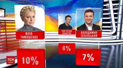 Злой клоун или женщина с косой? Украинские перспективы, с которыми жить России