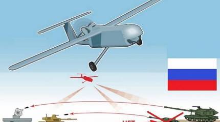 Как не подготовиться к прошлой войне вместо будущей