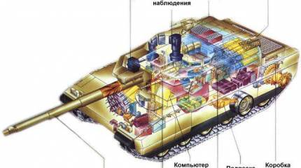 Состояние и направления развития комплексов вооружения зарубежных танков