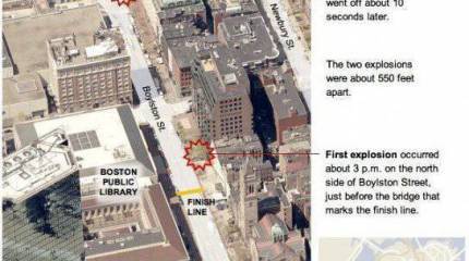 Раскрыт секрет провокации в американском Бостоне