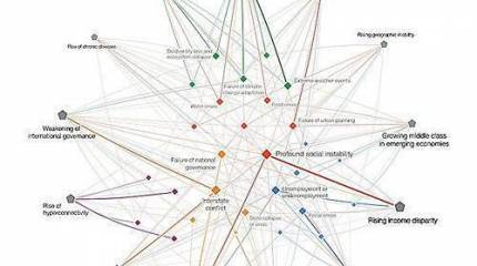 «Глобальные риски 2015»