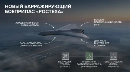 Барражирующий боеприпас «Ростеха»: что известно о новом дроне для тыла ВСУ