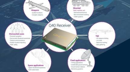 Для армии Британии разработан навигационный ресивер Q40, не боящийся РЭБ