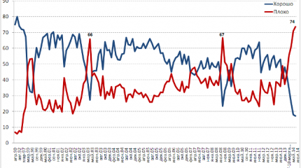 Запад, «очень плохо»!