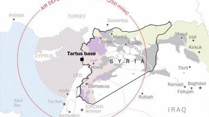 Что в Америке думают про наши С-300