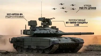 Российские КАЗ против дронов: сравниваем «Арену-М», Trophy и AMAP-ADS