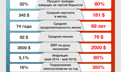 Украинский журналист: Письмо армянскому народу — пора по домам