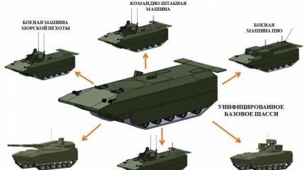 Проект БММП от «Омсктрансмаша»: предварительный облик и неизвестное будущее