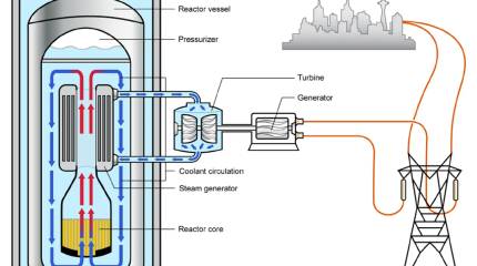 Чехия собирается заменить угольные ТЭС на модульные мини-АЭС