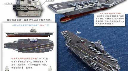 Два новых китайских авианосца создаются на базе «Ульяновска»