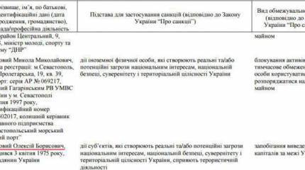 В санкционном списке Киева Сильвио Берлускони, Рамзан Кадыров и... Алексей Мозговой
