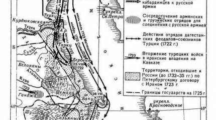 Персидский поход Петра I и мусульманские народы