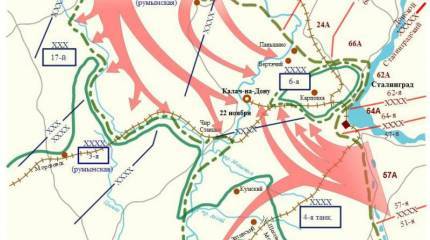 Сталинградская операция и Супер Сталинград