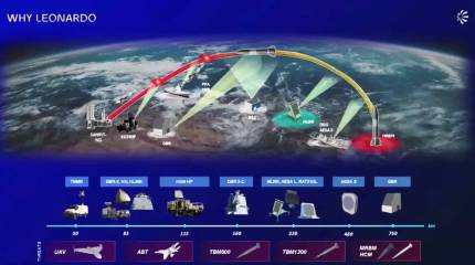 Компания Leonardo предложила интегрированную систему управления ПВО-ПРО Michelangelo Dome