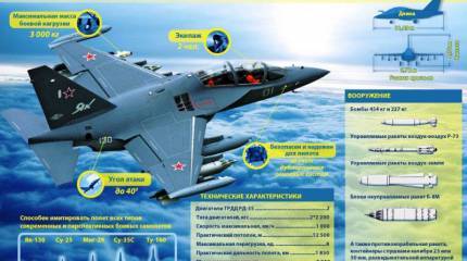 Африканские страны заинтересовались российским Як-130