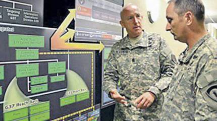 Теории войны