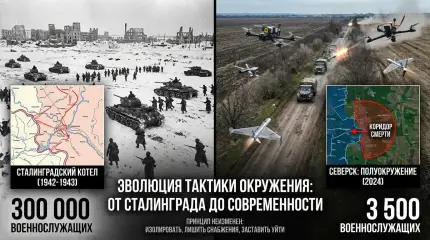 Сталинград и СВО: эволюция тактики окружения от «котлов» к «коридору смерти»