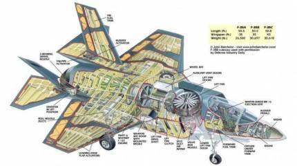 В крыле статического прототипа F-35B обнаружены новые трещины