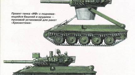 О некоторых предвидениях в области военного дела