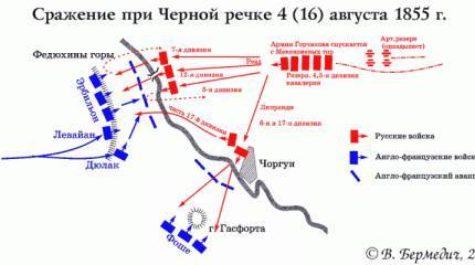Поражение русской армии на Чёрной речке